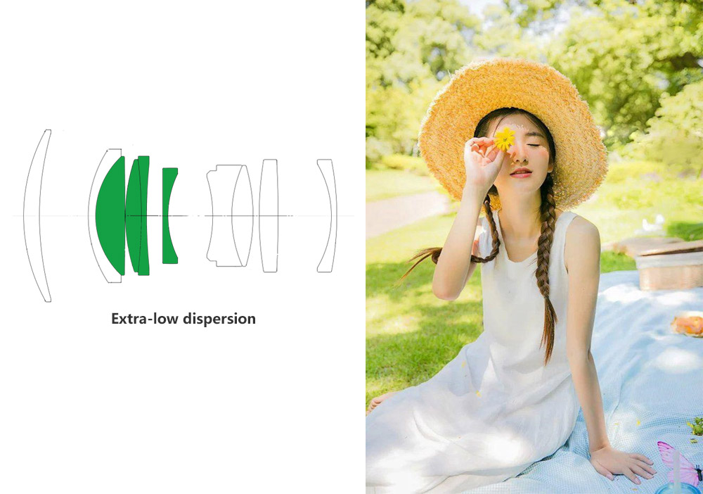 85mm F1.8 portrait lens(图1)